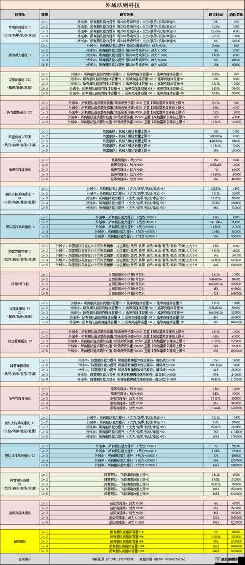 不思议迷宫深度解析，外域舰队派遣全攻略，助你轻松驾驭外域探索之旅