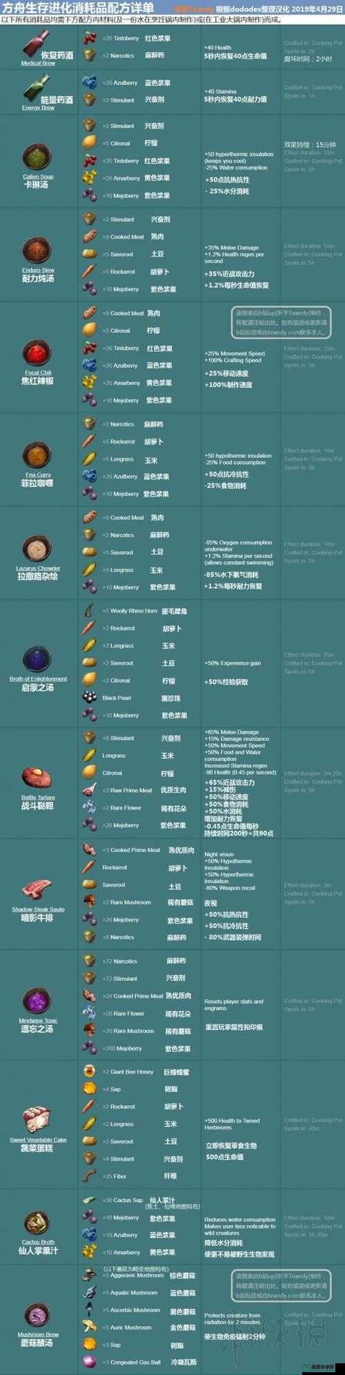 方舟生存进化游戏内拉撒路杂烩的详细制作步骤及完整食谱配方指南